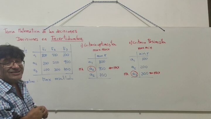 Cómo el optimismo puede influir positivamente en la toma de decisiones: Descubre sus beneficios
